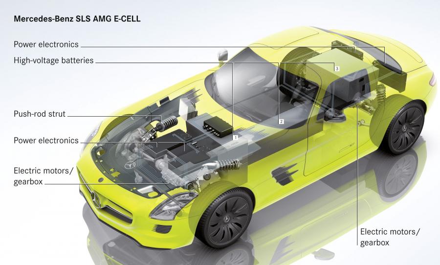 Mercedes-Benz SLS AMG E-Cell '2015